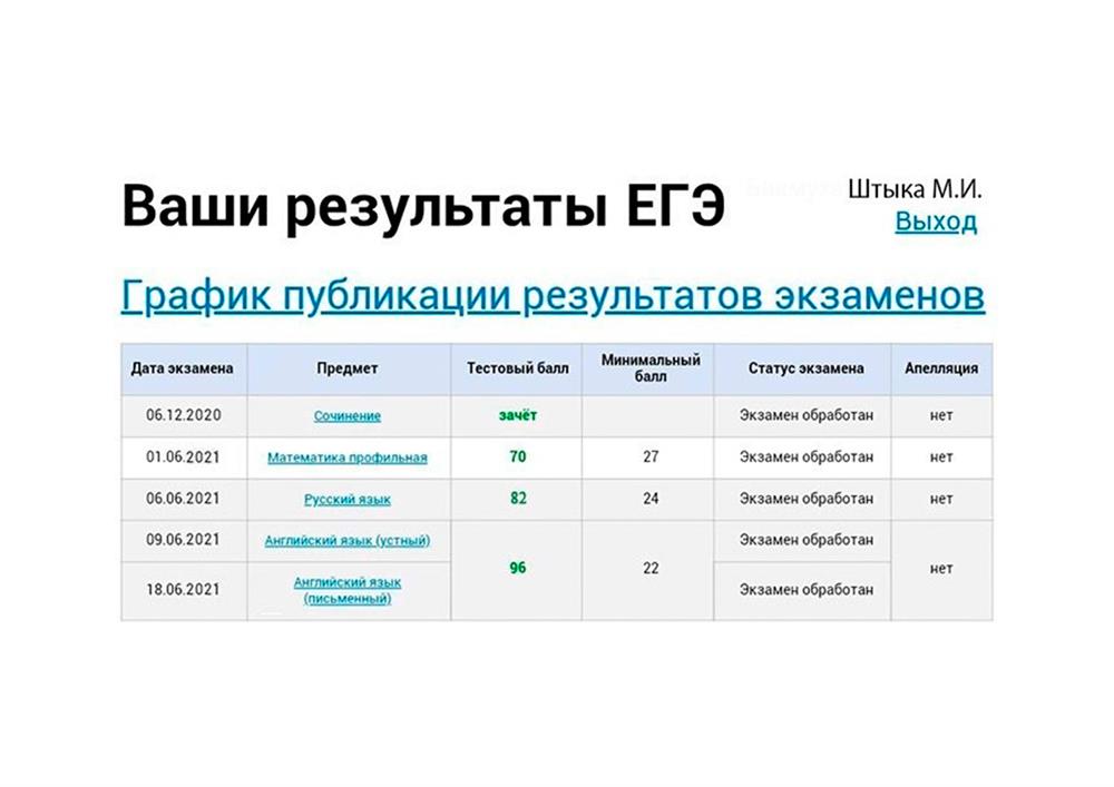 Результаты ЕГЭ