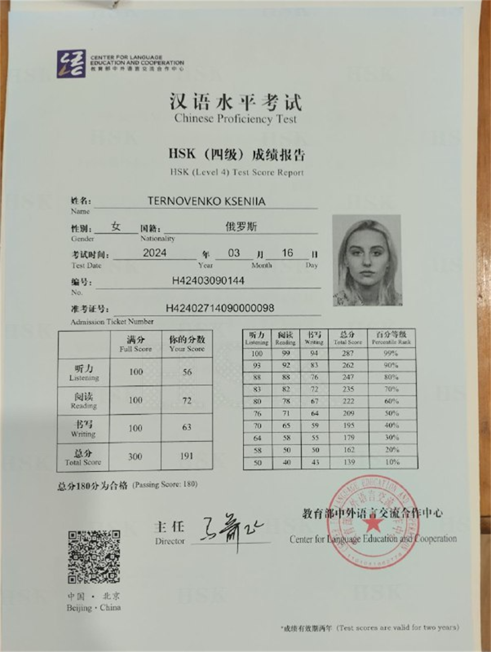 Экзамен HSK4