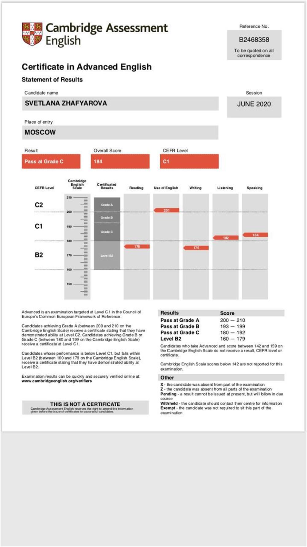 Сертификат CAE Cambridge Certificate, Level C1
