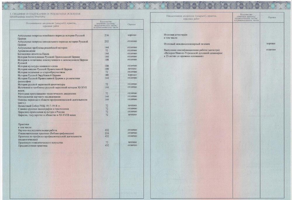 Диплом магистра 