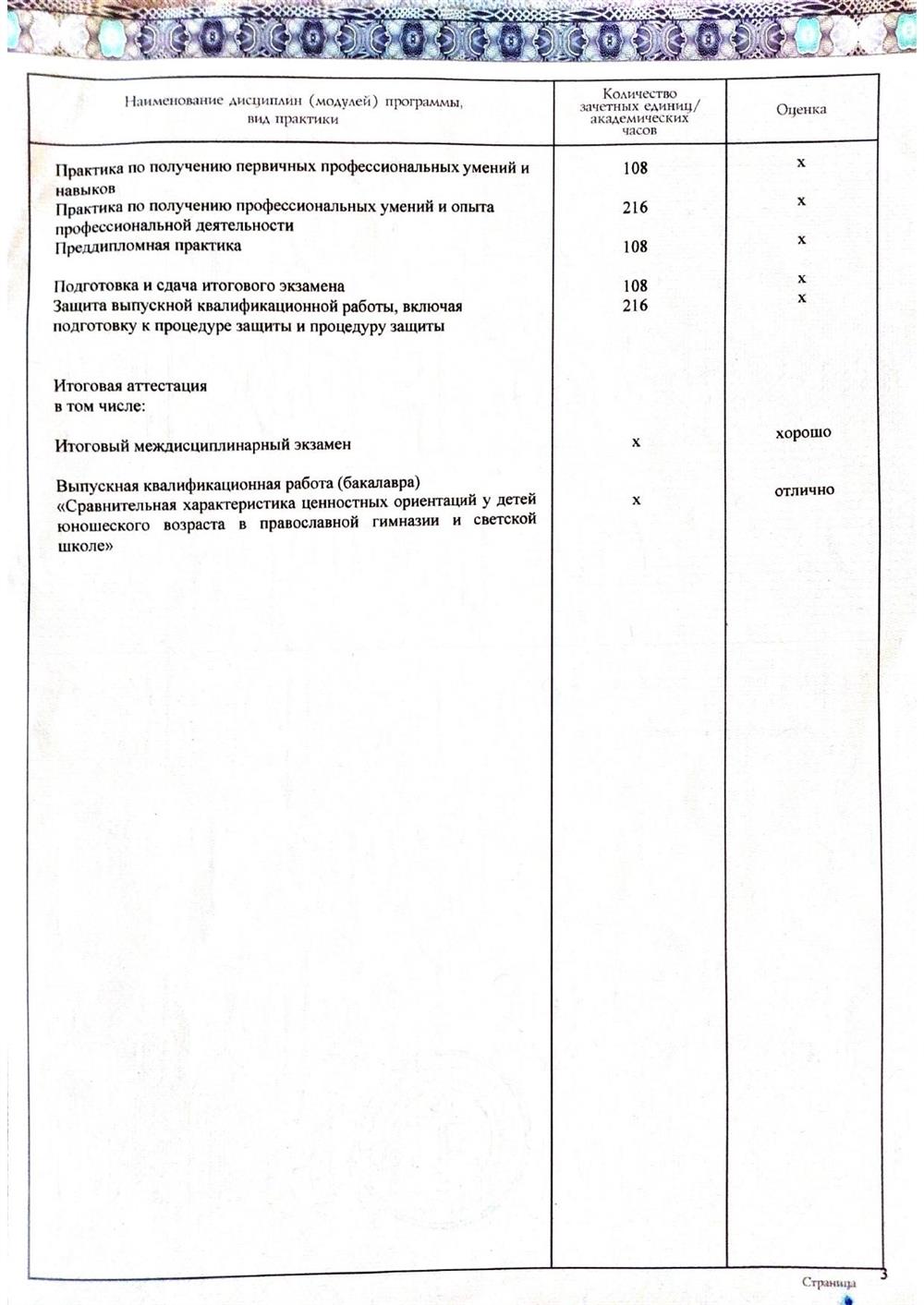Диплом бакалавра 