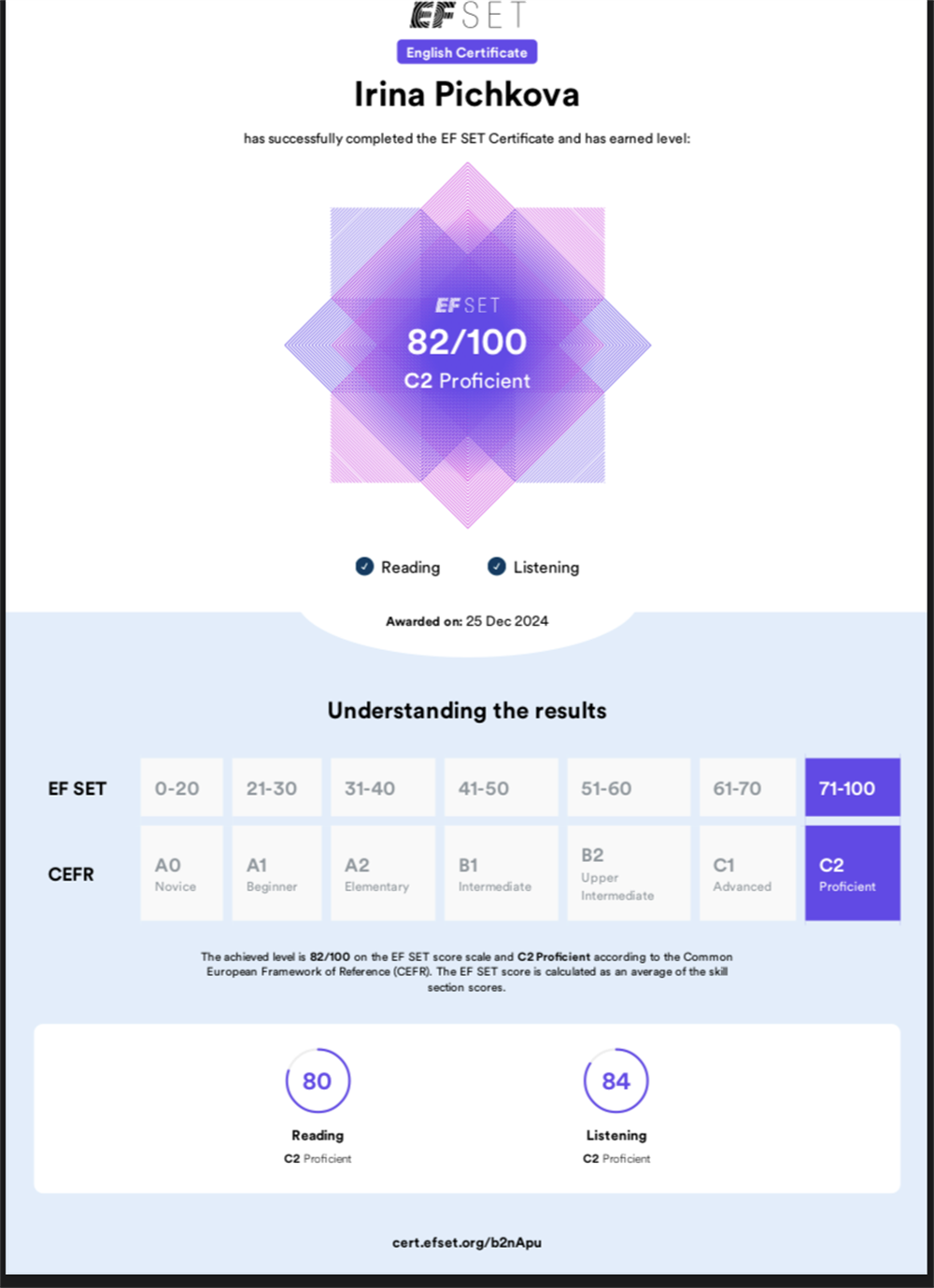 Сертификат. EF SET