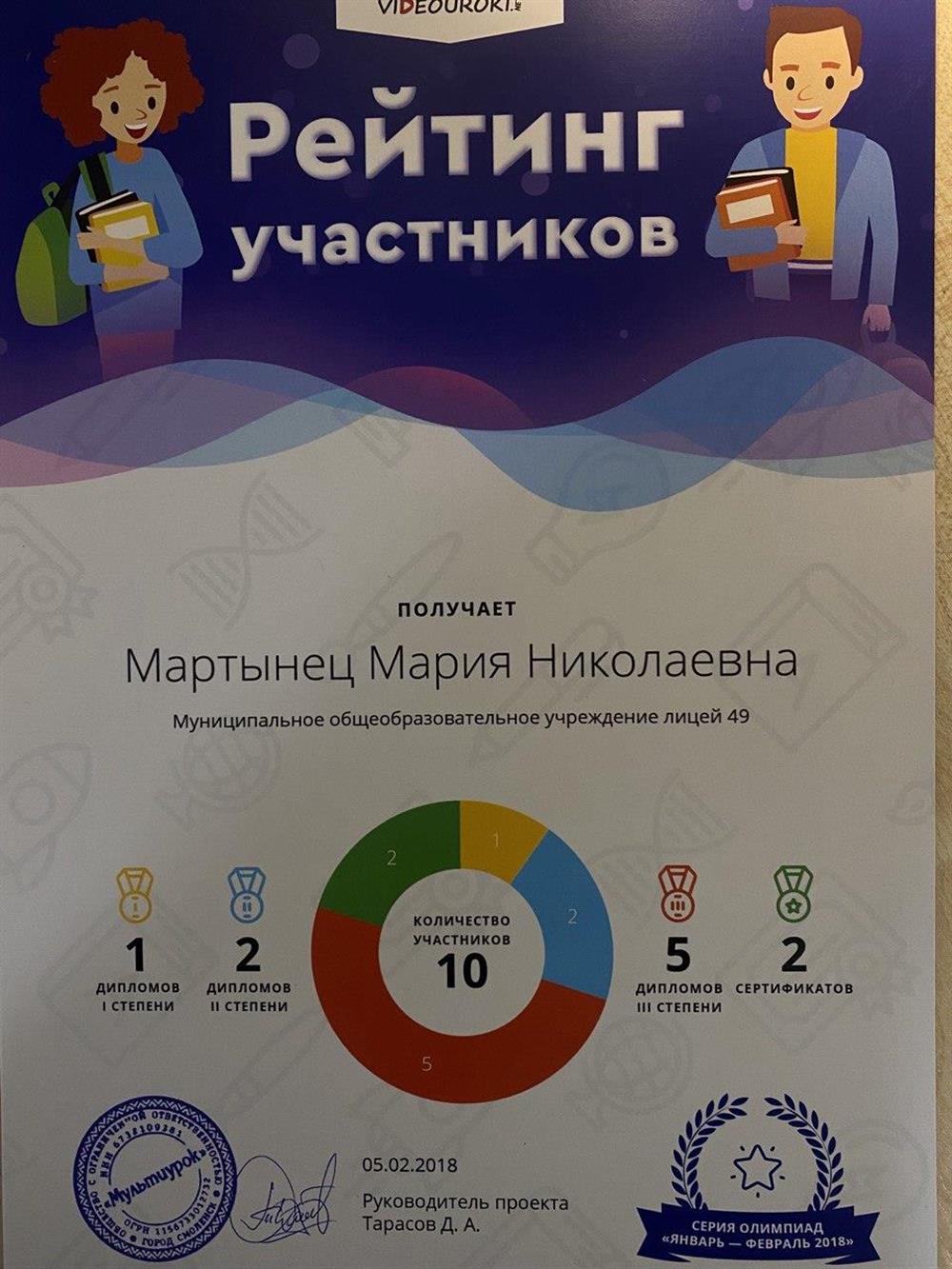 Документ о победителях 1 и 2 степени в олимпиаде по математике 4 класс