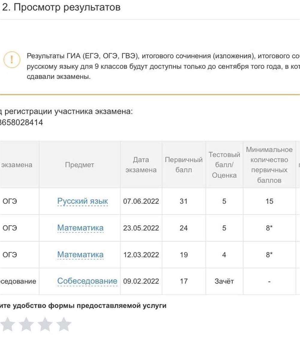 Результаты ОГЭ 
