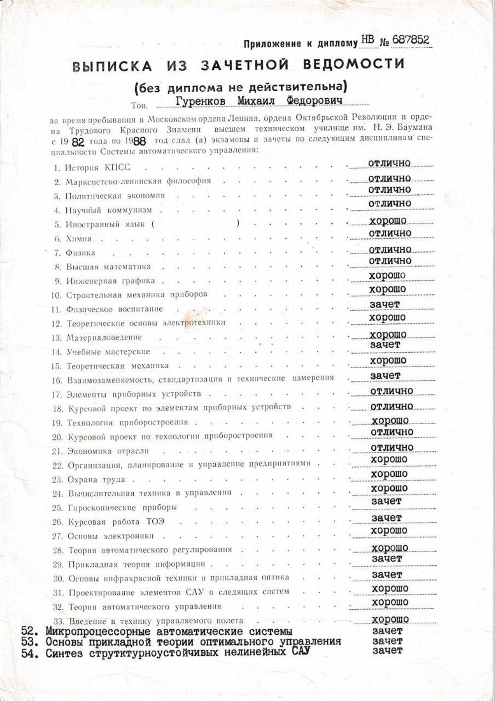 Зачетная ведомость