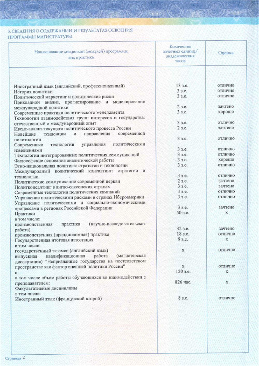 Диплом магистра (приложение)