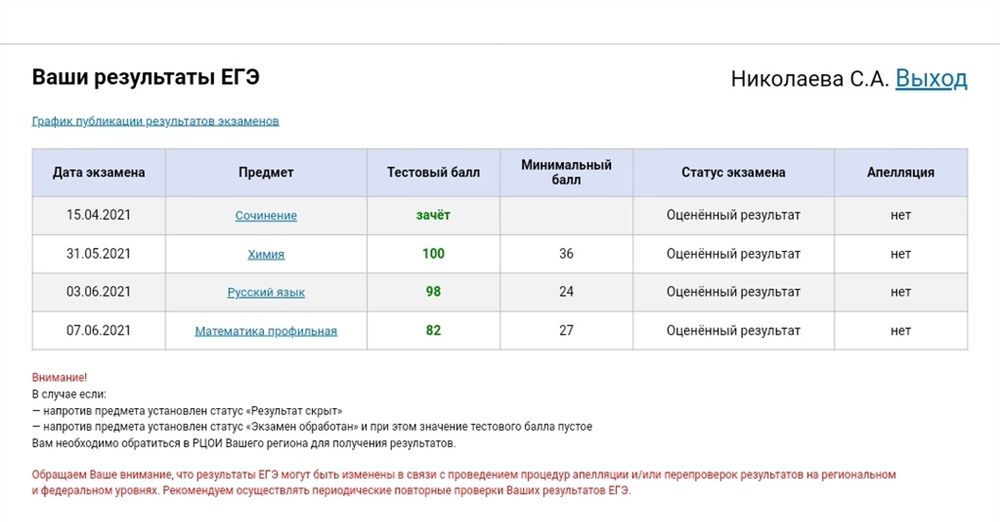 Мои результаты ЕГЭ 2021