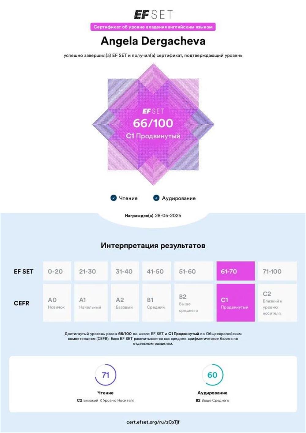 Сертификат уровня знания языка С1