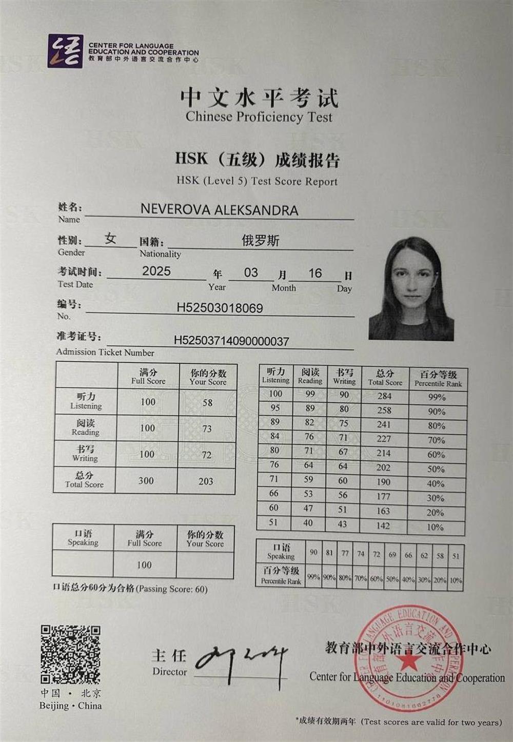 Сертификат HSK5
