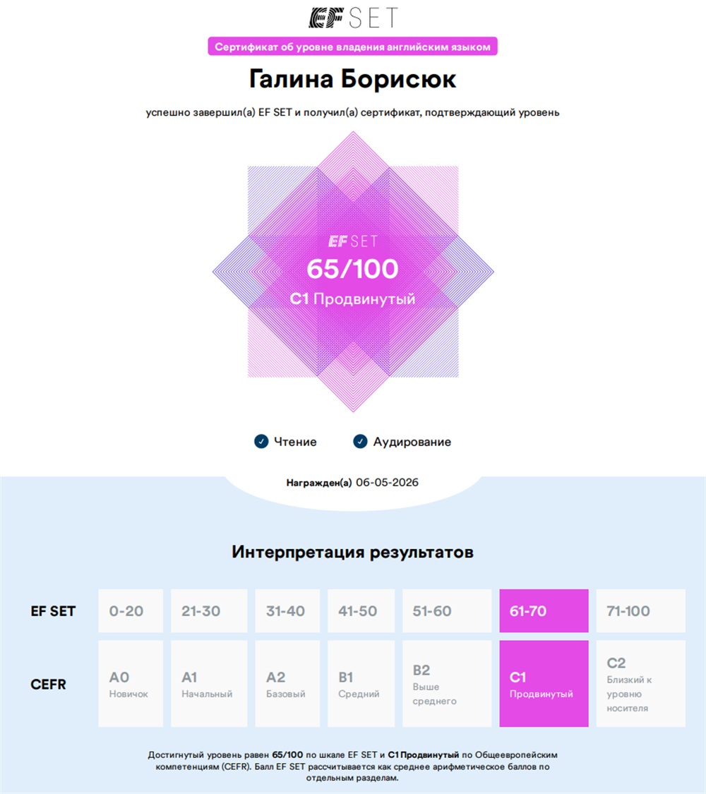 Сертификат EF SET, подтверждающий уровень С1 знания английского языка