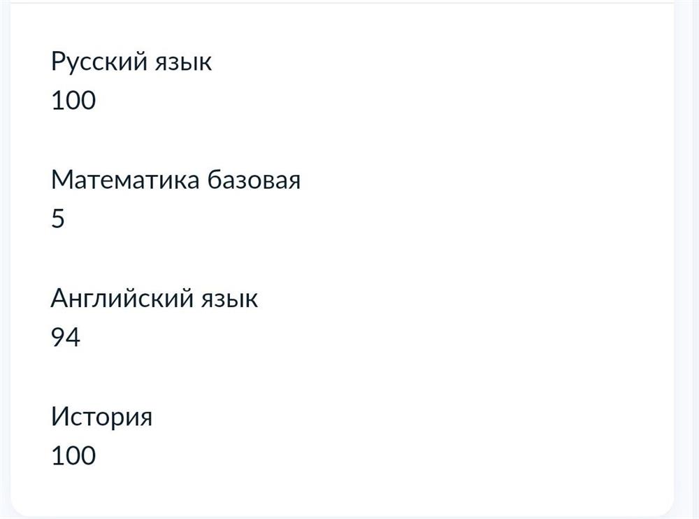 Результаты ЕГЭ