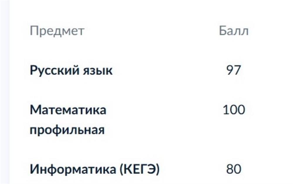 Результаты ЕГЭ