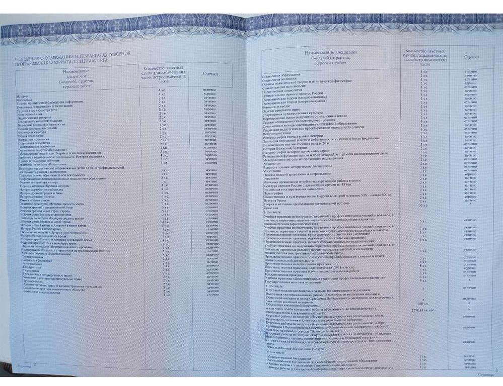 Диплом бакалавра с отличием