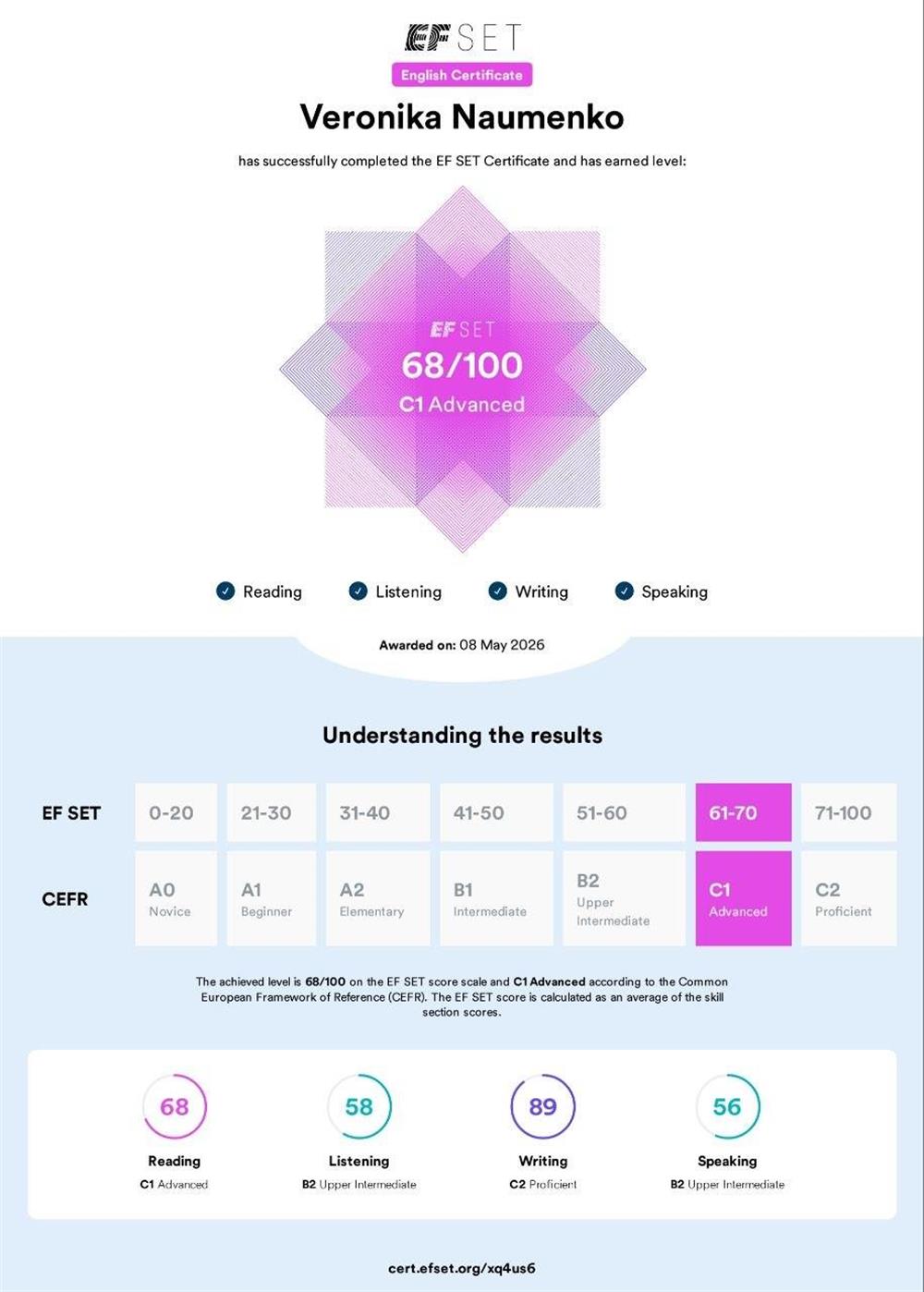 сертификат EF SET, подтверждающий владение английским на уровне С1