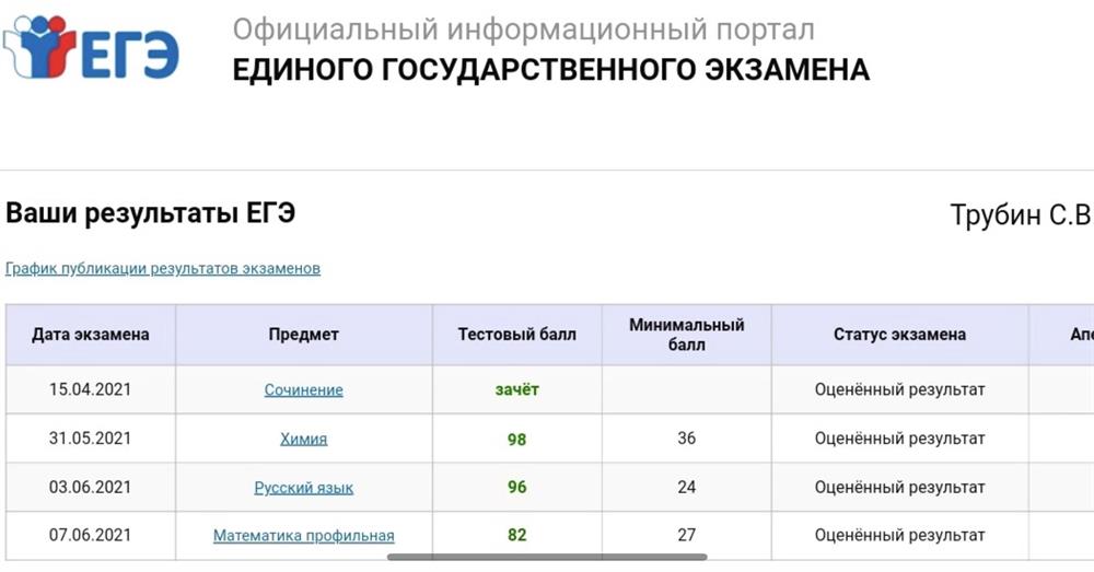 Протокол моих результатов ЕГЭ