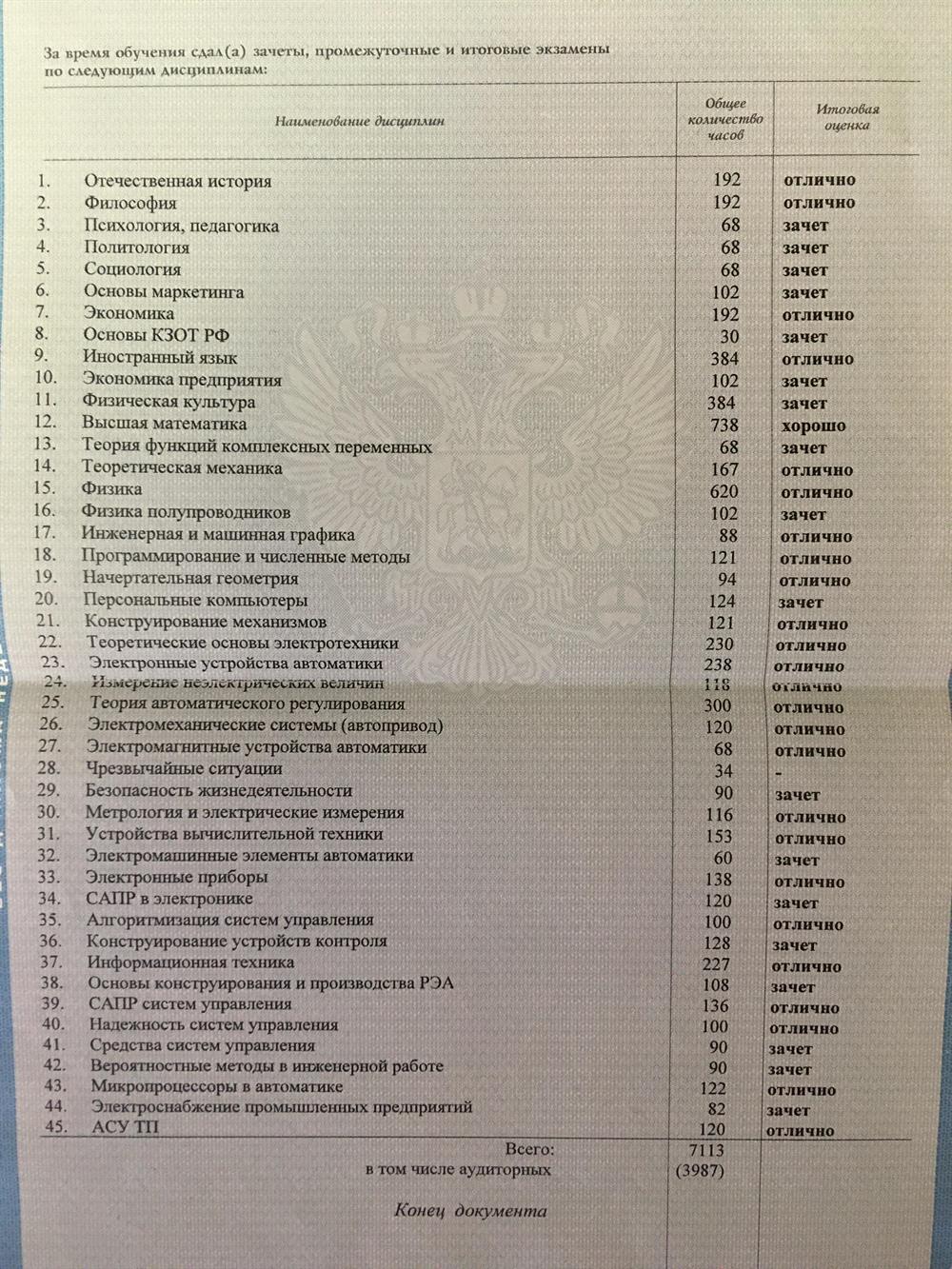 Приложение к диплому МИФИ