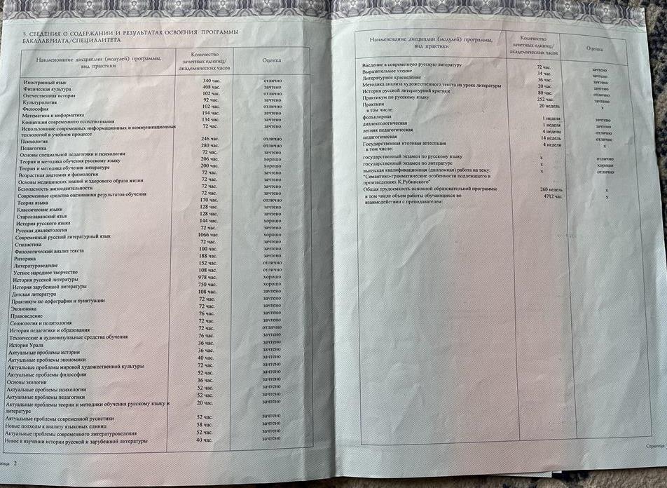 Приложение к диплому