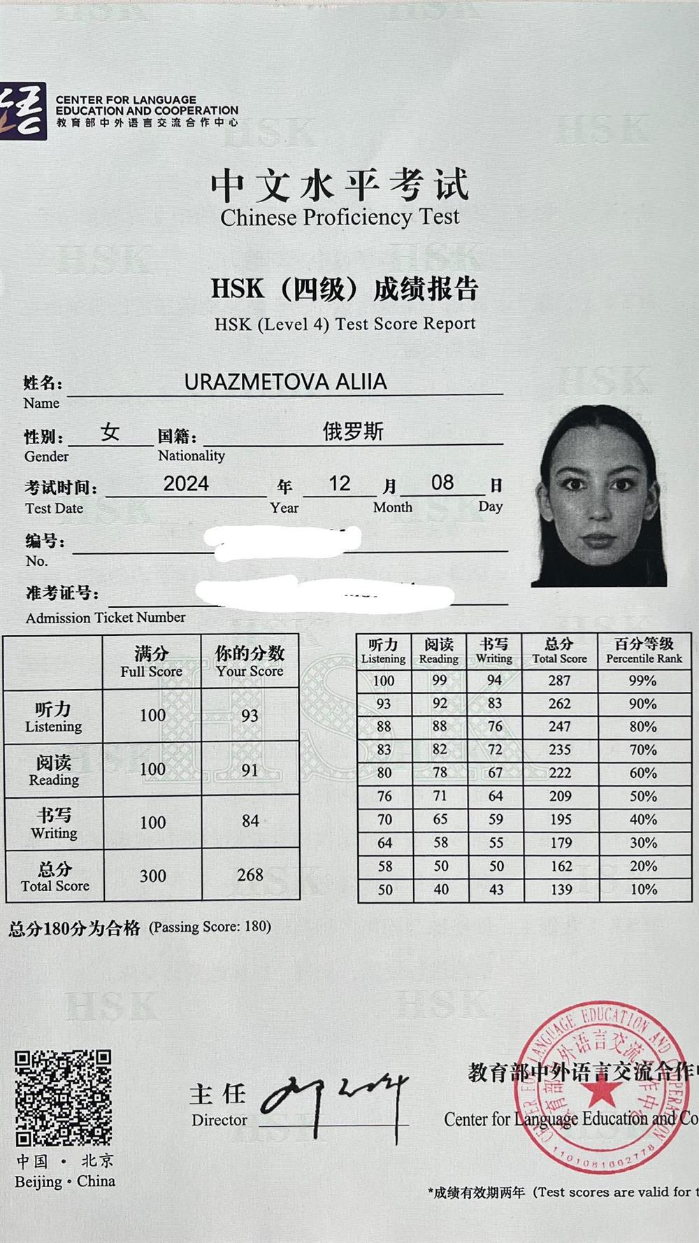 Сертификат HSK4