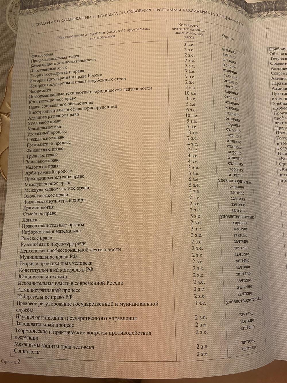 Диплом бакалавра. РАНХиГС при Президенте РФ.