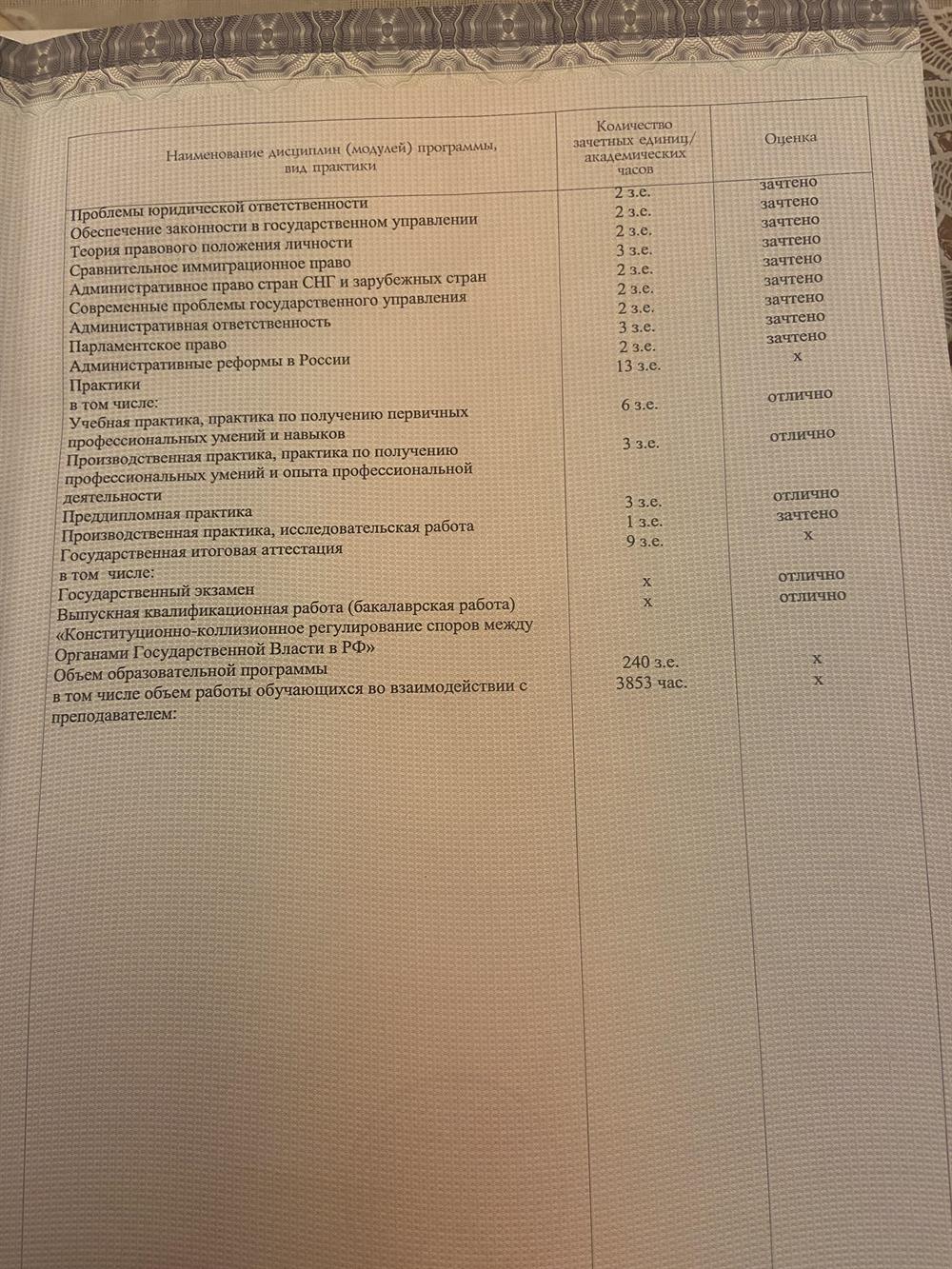 Диплом бакалавра. РАНХиГС при Президенте РФ.
