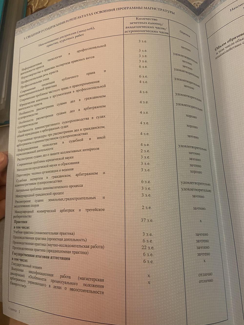 Диплом магистра УрГЮУ им. В. Ф. Яковлева
