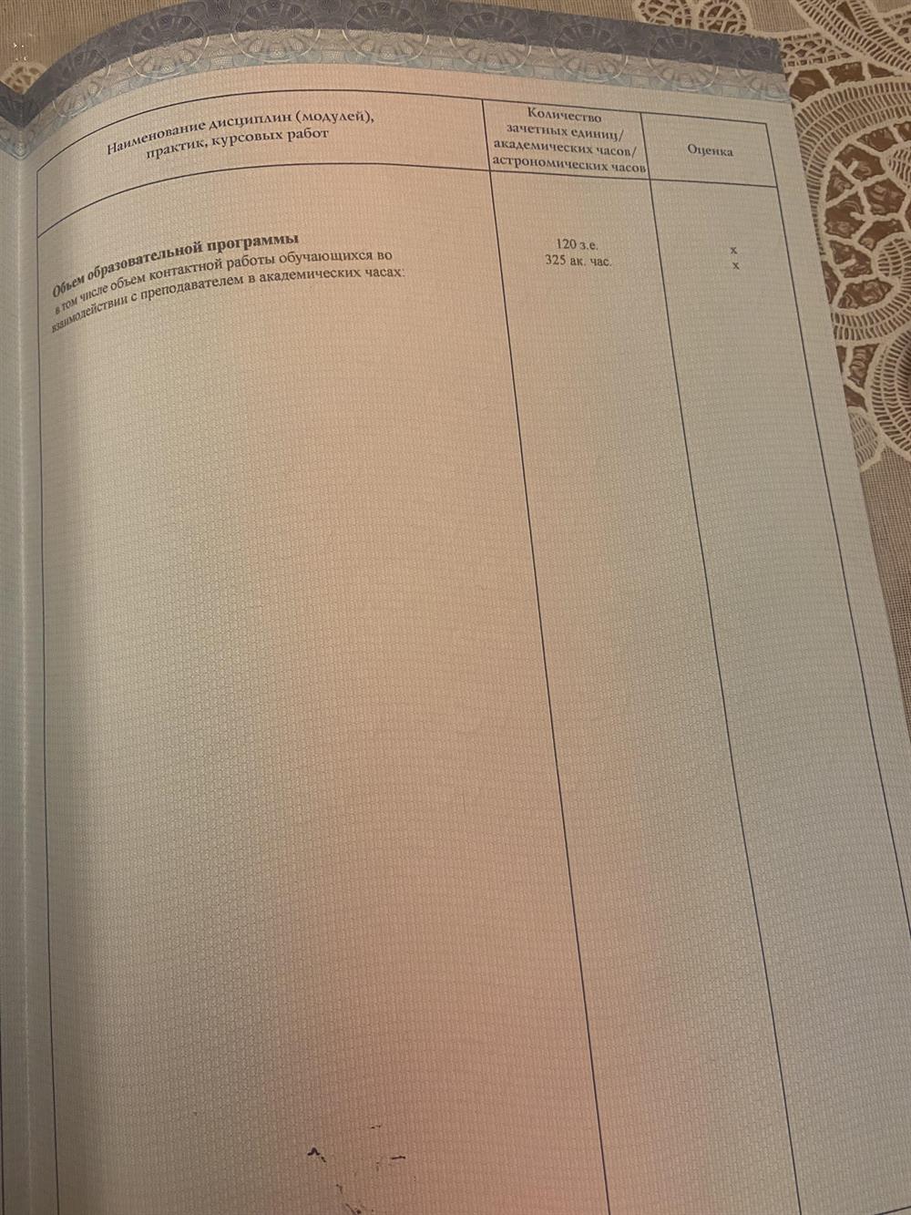 Диплом магистра УрГЮУ им. В. Ф. Яковлева