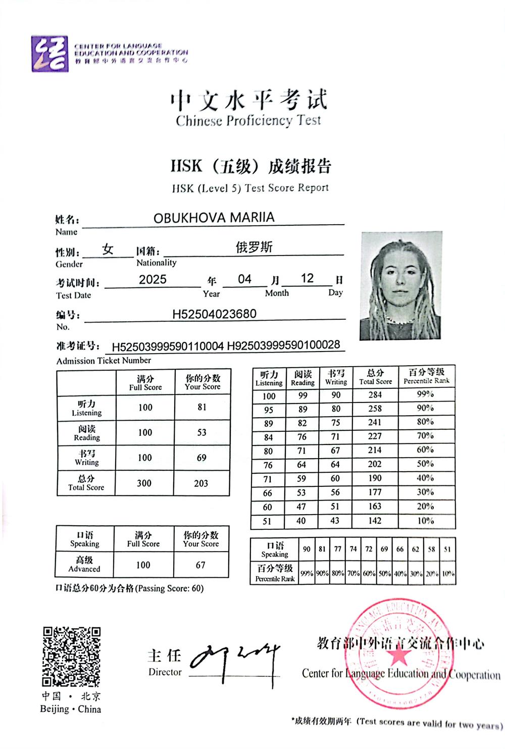 Сертификат HSK 5