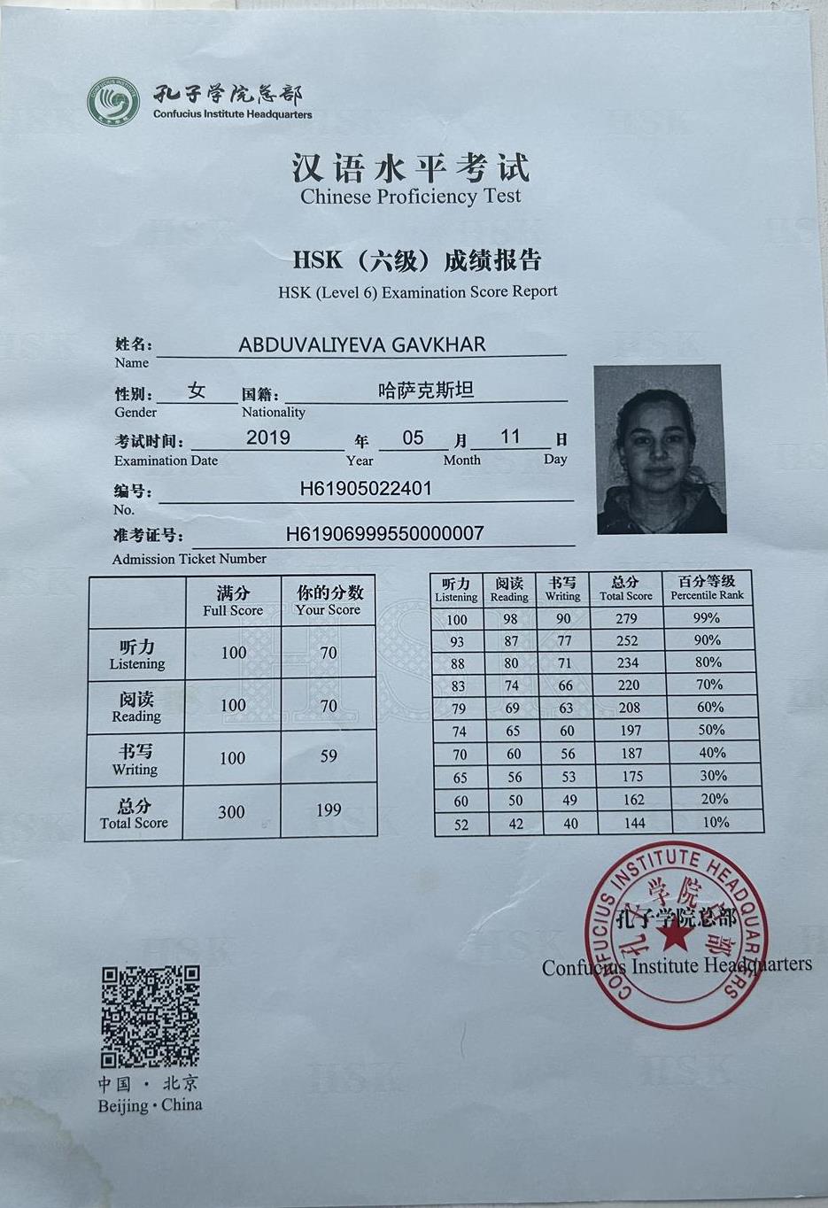 Сертификат. Hsk6