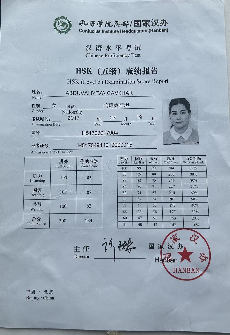 Сертификат. Hsk5