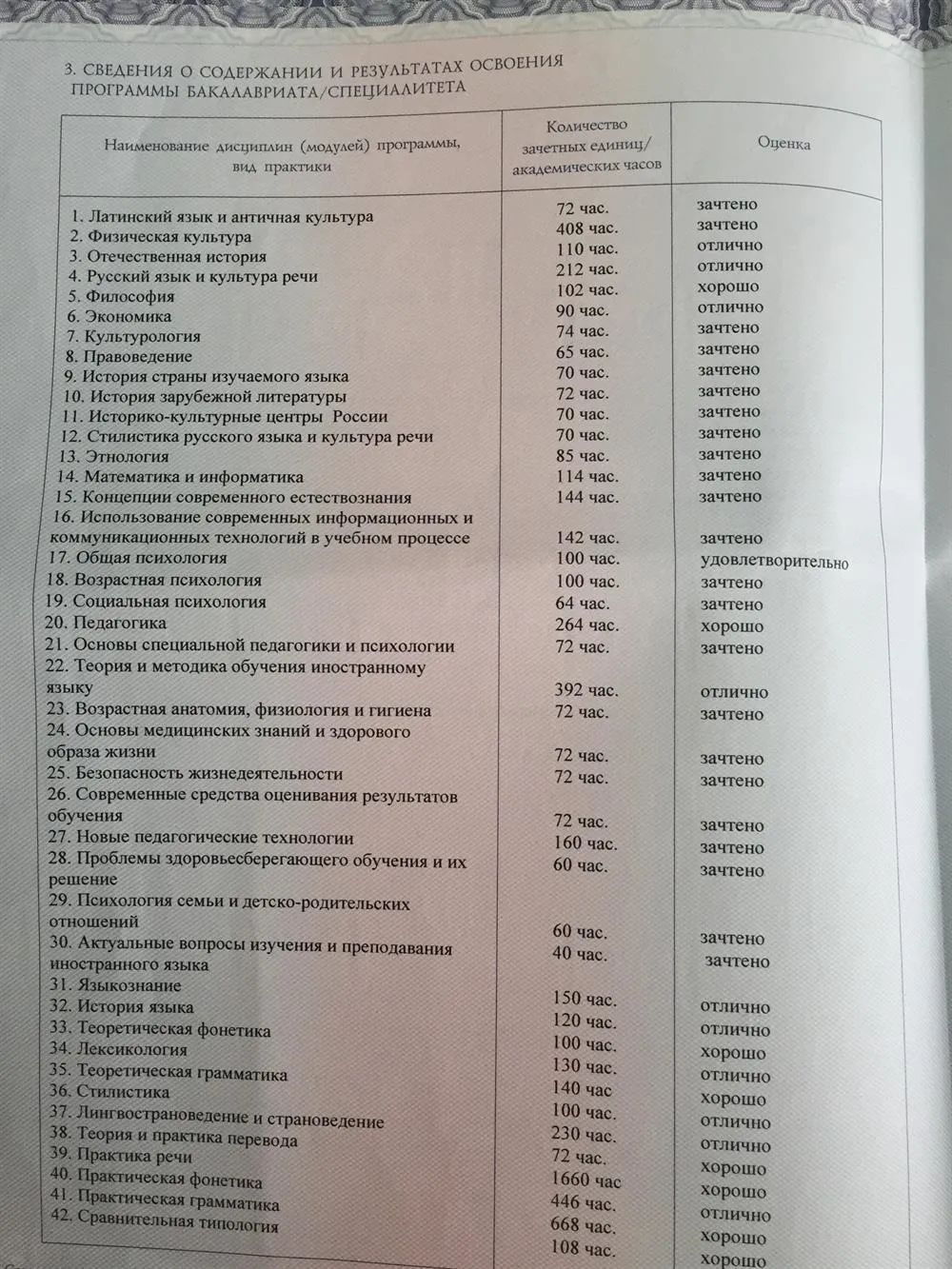Приложение к диплому