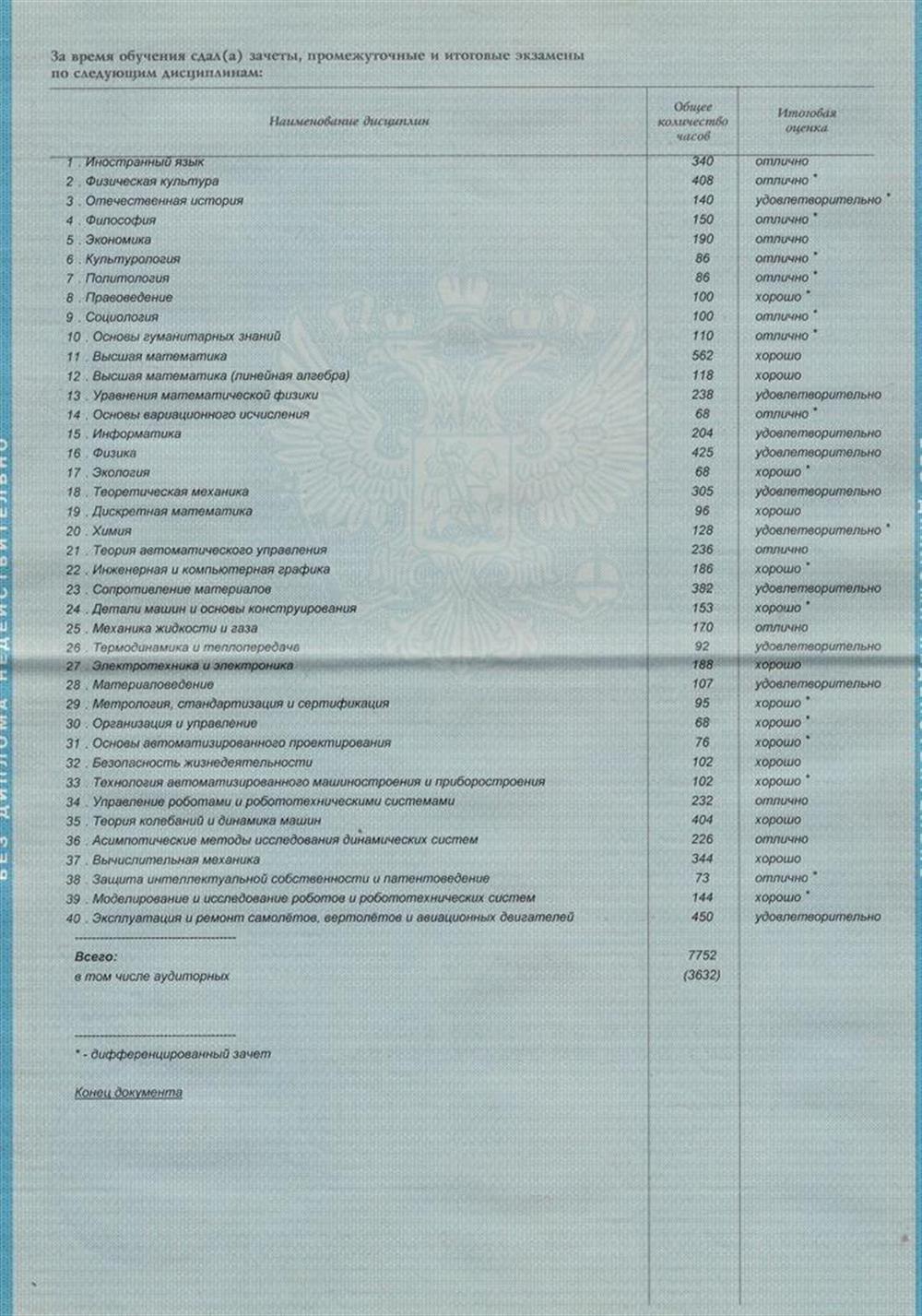Оценки из диплома бакалавра