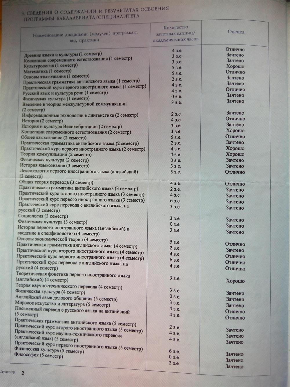 Приложение к диплому (2 стр)
