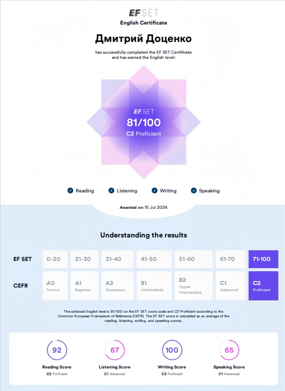 Сертификат. EF SET English Certificate. C2/Proficient
