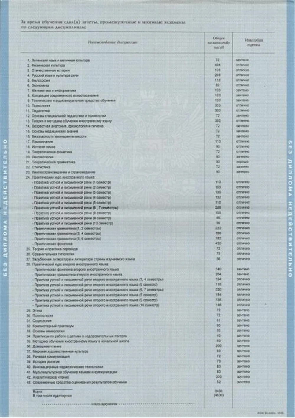 Приложение к диплому