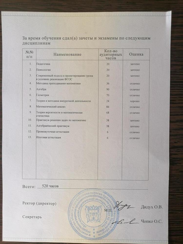 Оценки по специальности математика 