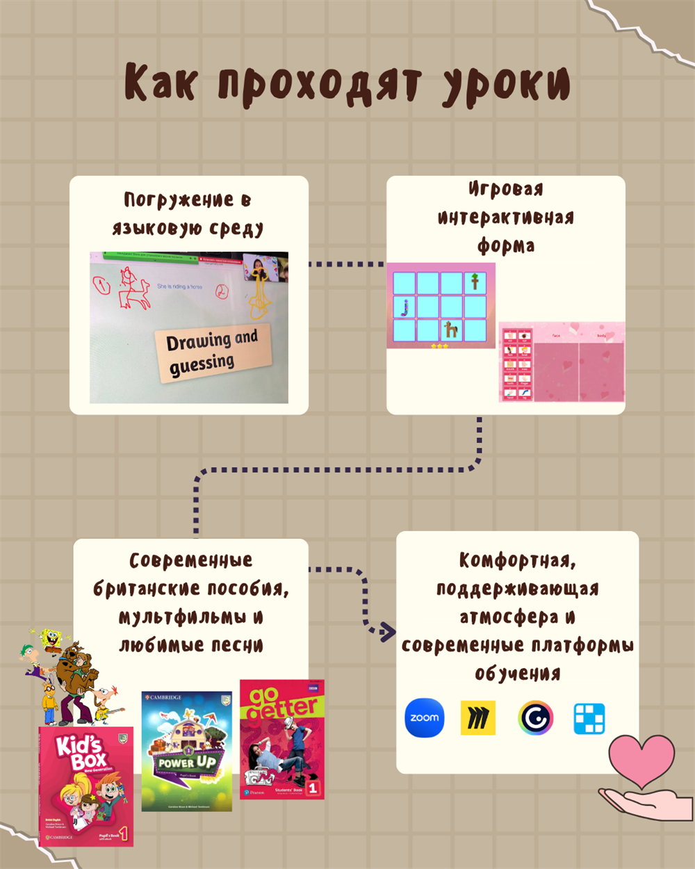 Уроки
