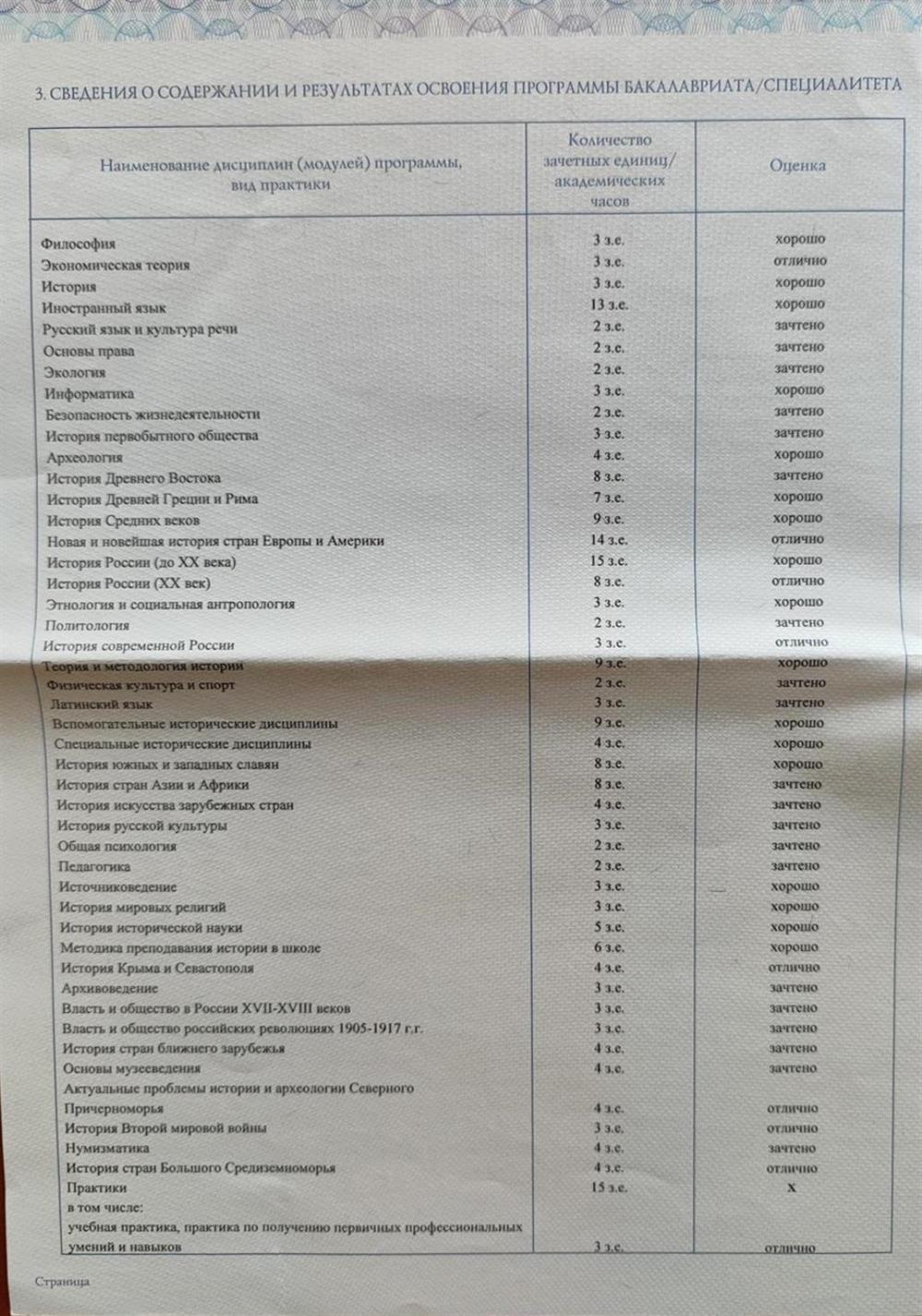 Диплом бакалавра 3