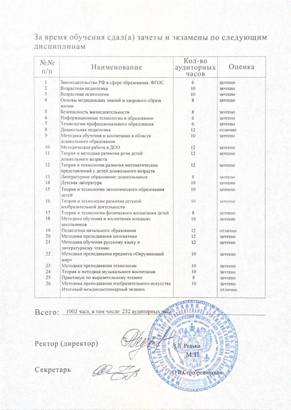 Приложение 2 к диплому