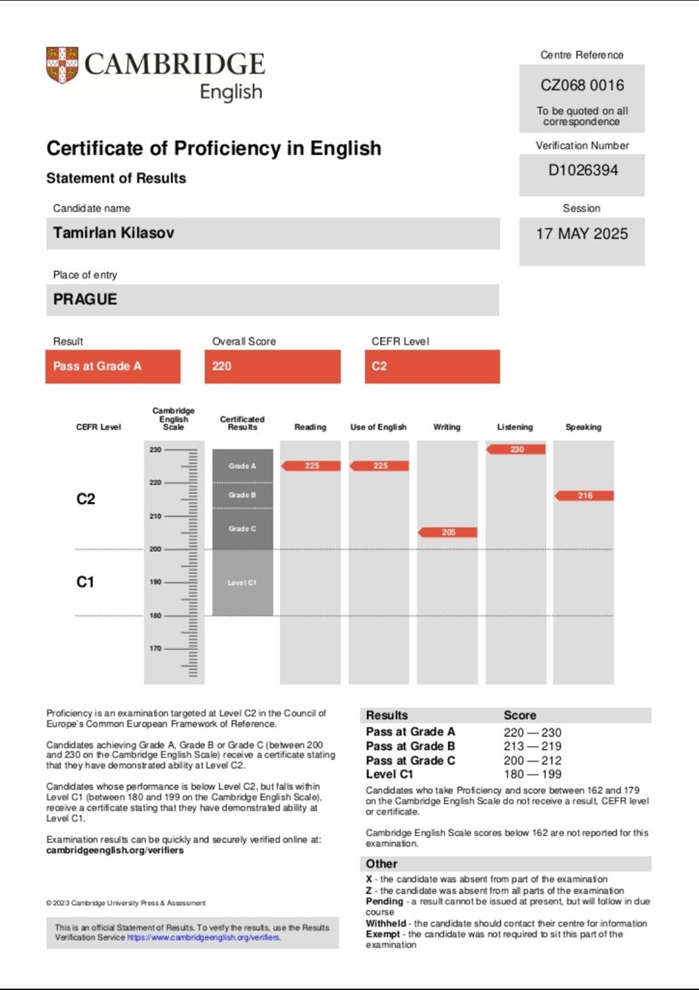 Сертификат Cambridge C2 Proficiency