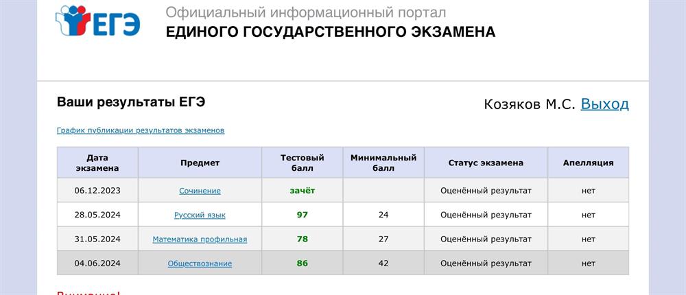 Личные результаты ЕГЭ