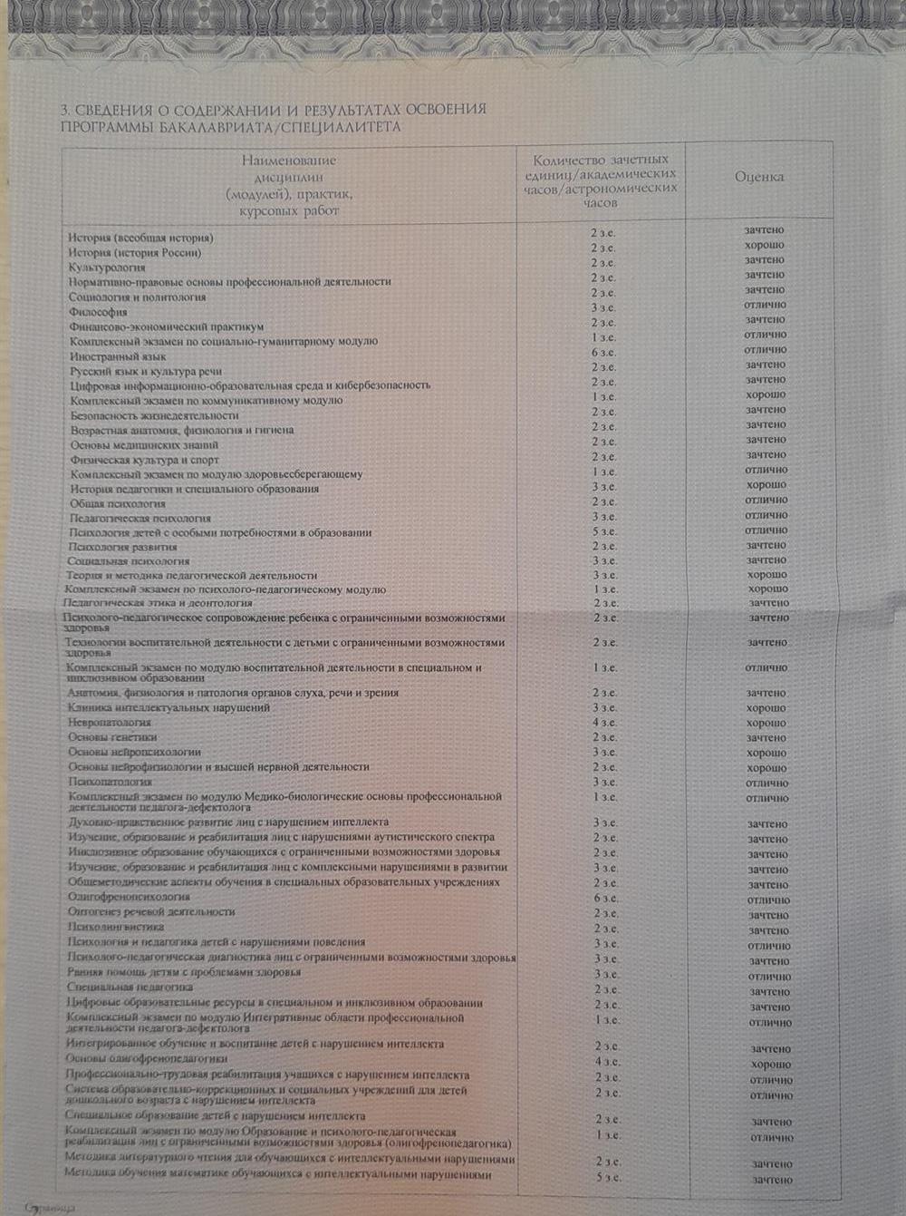 Приложение к диплому.