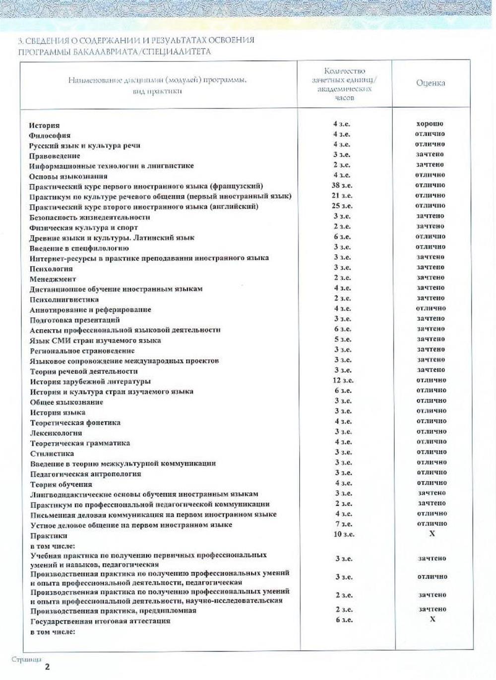 Диплом бакалавра