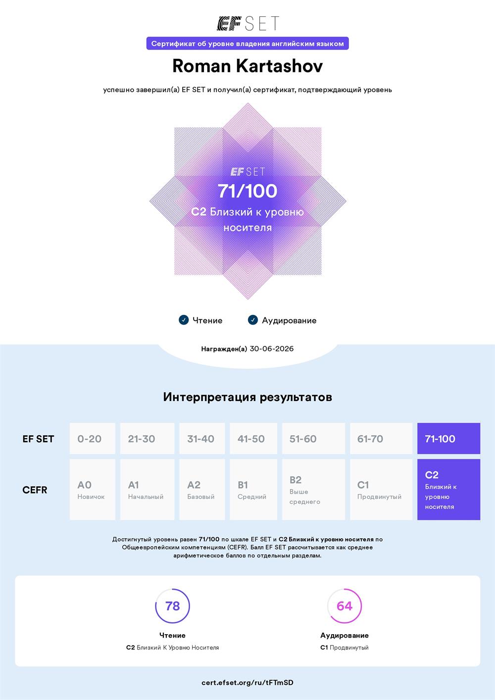 Cертификат об уровне владения английским языком