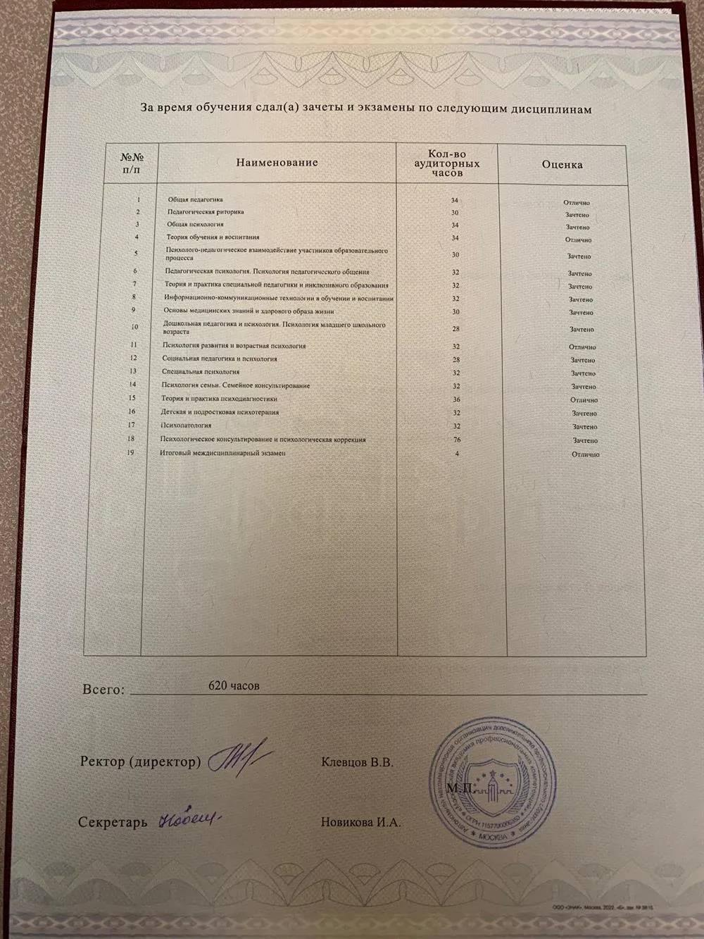 Приложение к Диплому (Документ о квалификации - перечень дисциплин) - педагог - психолог
