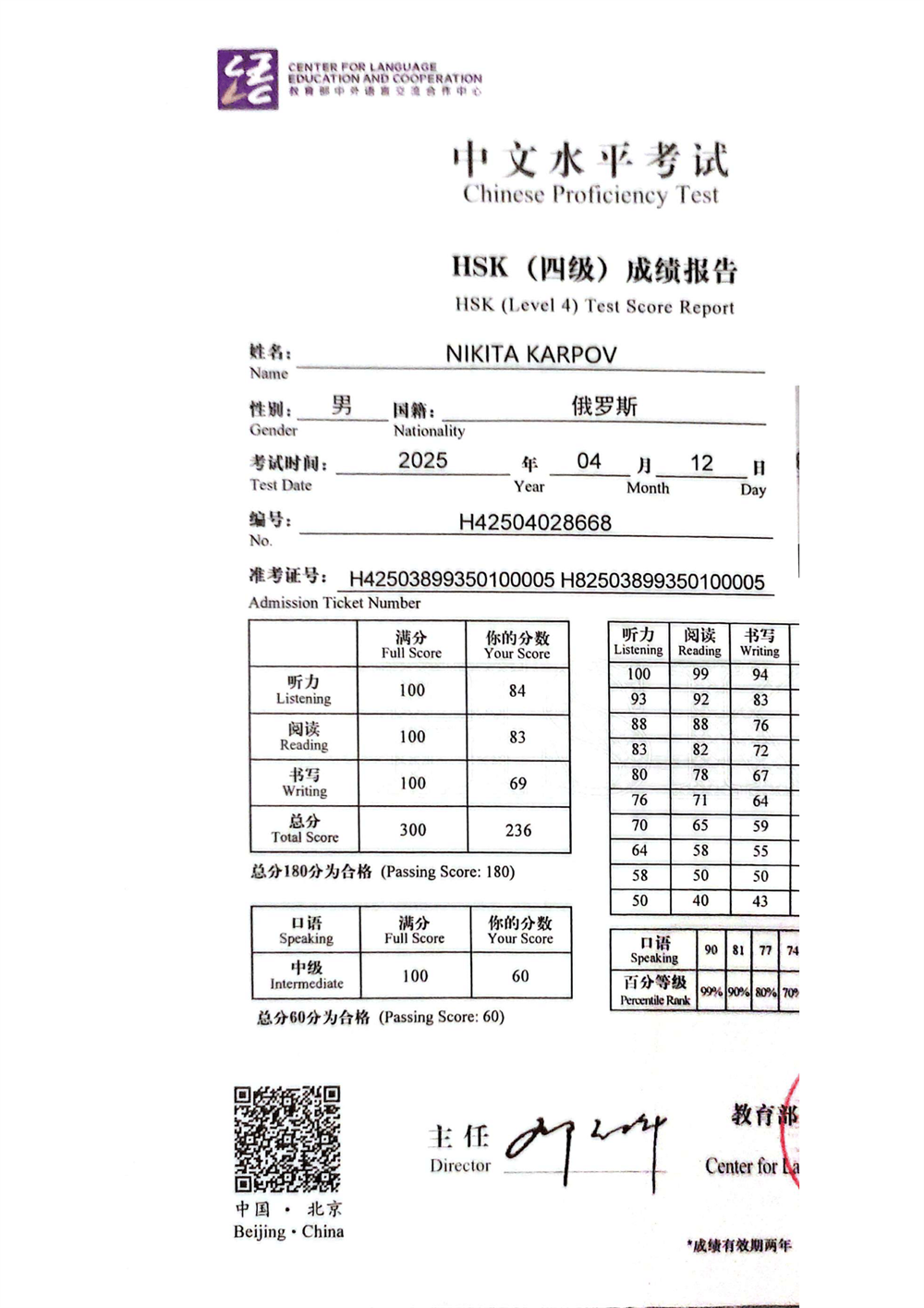 Результаты HSK 4