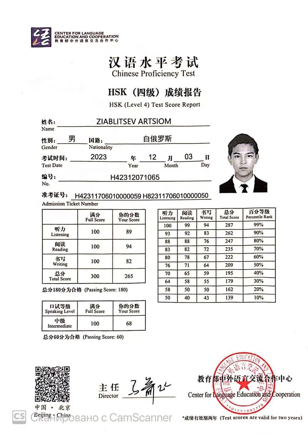 Сертификат HSK4