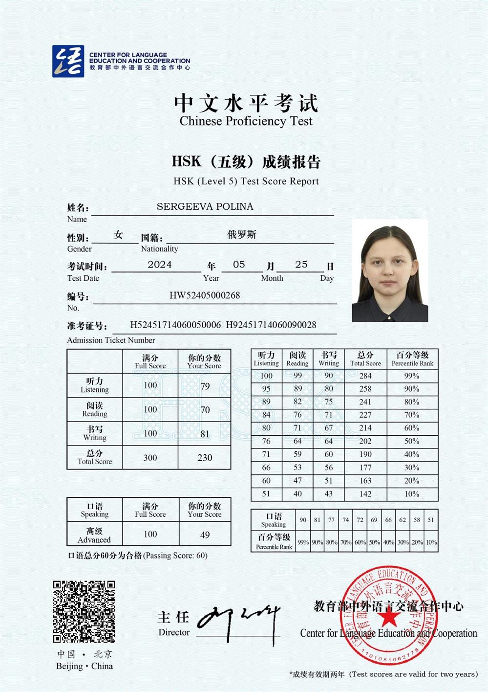 Сертификат о сдаче HSK 5, 2024 год