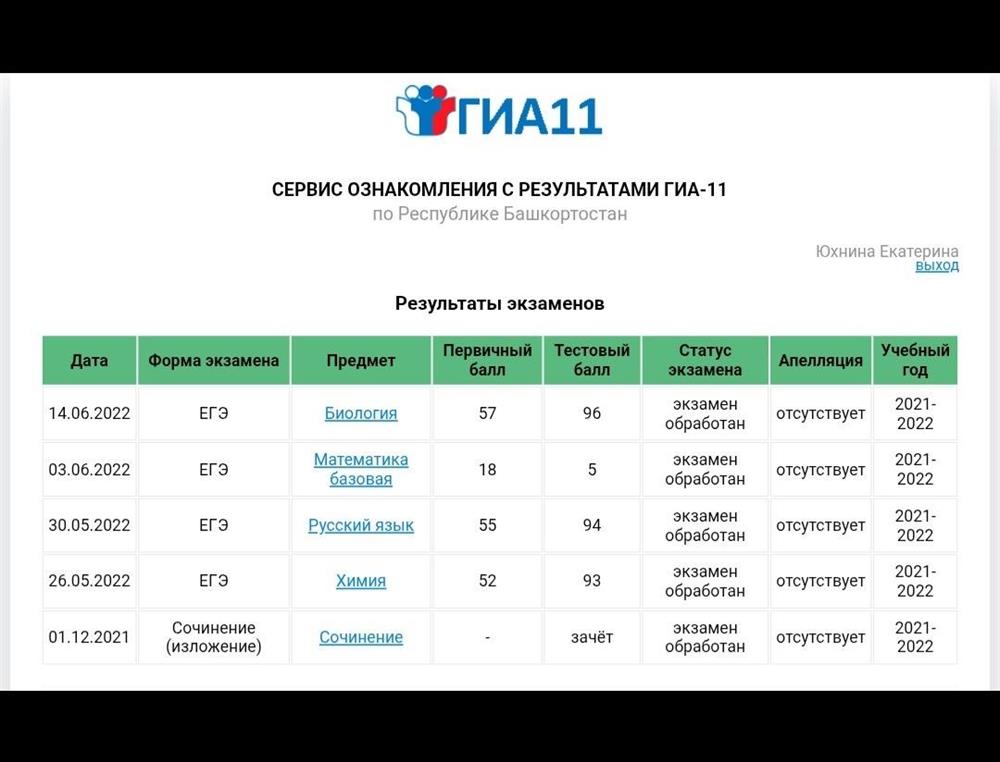 Результаты ЕГЭ