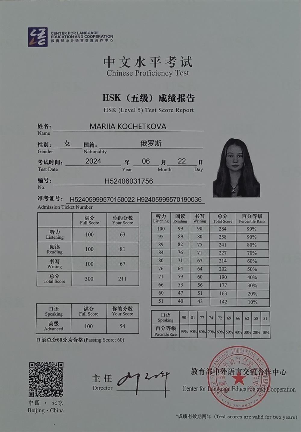 Сертификат. HSK 5