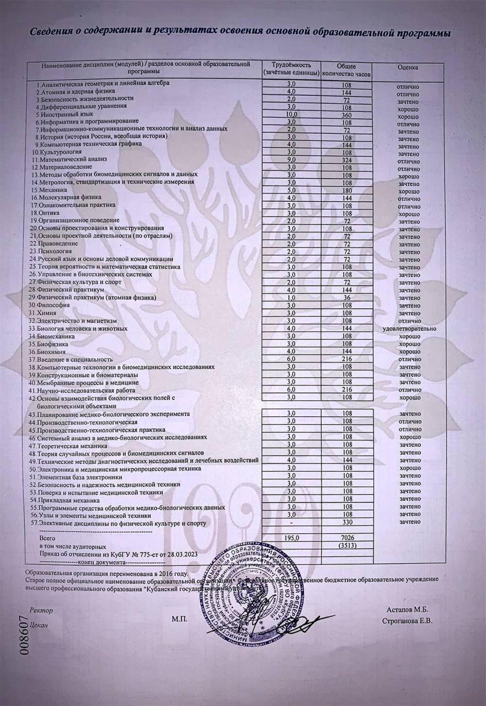 Обучение по специальности «Биотехнические системы и технологии»